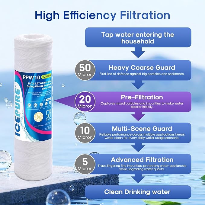 ICEPURE 20 Micron 10" x 2.5" String Wound Sediment Water Filter Cartridge for Well filter Universal Replacement for Any 10 inch RO Unit, WP-5, Aqua-Pure AP110 CFS110 Culligan P5 WFPFC4002 CW-MF, 6PACK