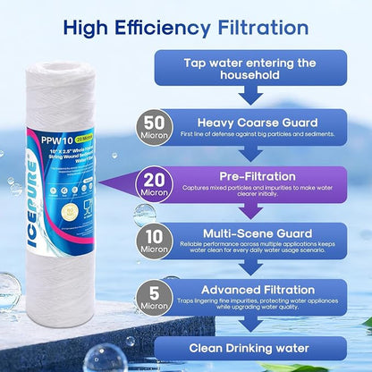 ICEPURE 20 Micron 10" x 2.5" String Wound Sediment Water Filter Cartridge for Well filter Universal Replacement for Any 10 inch RO Unit, WP-5, Aqua-Pure AP110 CFS110 Culligan P5 WFPFC4002 CW-MF, 6PACK