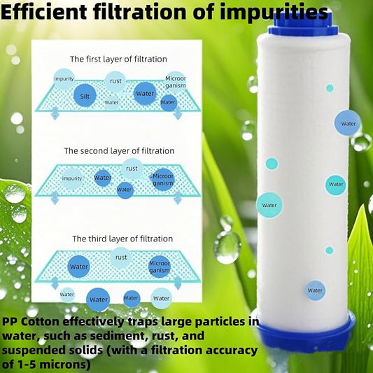 Shower head Filters 10 Pcs, Ion Shower Drops Head Filter, PP Cotton Filtered Shower Handheld, Filter Element Multiple Specifications, Suitable for Different Models of Shower Heads (White, 7cm/2.75in)