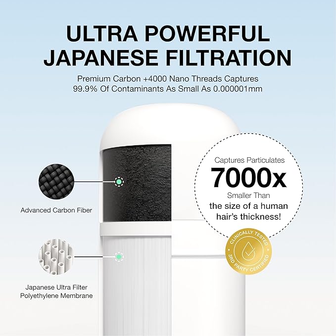 Filterbaby Skincare Filter 2.0 Replacement Cartridge, Bathroom Sink Faucet Filter Replacement, 99.9% Chlorine Removal, Only Compatible with Filterbaby 2.0, 1 Pack