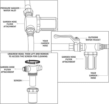 Twinkle Star Garden Hose Filter, Inline Water Hose Filter Attachment | 100 Mesh and 40 Mesh Screen, 2Pcs O-Ring, Garden Hose Filter Pressure Washer Inlet, For RV Camping Car Wash Water Hose