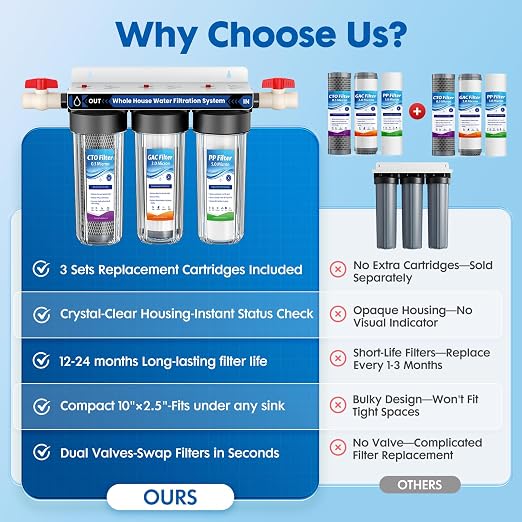 3-Stage Whole House Water Filter System with 9 Filters, 0.5 Micron | Reduce Chlorine,Sediment,Odors for Cleaner Drinking,Cooking,Bath,Easy Filter Changes,Includes 1.5-2 Yrs of Filters,3/4" Ports