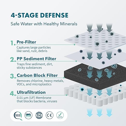 Piurify Compact 50 OZ Countertop Electric Water Filter Pitcher | Removes 99% of Lead, Microplastics, PFAS & Chlorine | Advanced Carbon Block & UltraFiltration Technology | 6 Months Filter Life