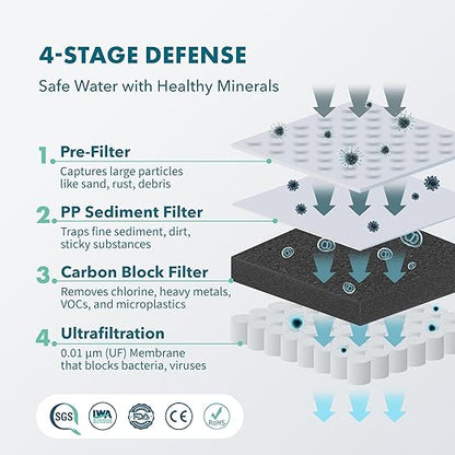 Piurify Compact 50 OZ Countertop Electric Water Filter Pitcher | Removes 99% of Lead, Microplastics, PFAS & Chlorine | Advanced Carbon Block & UltraFiltration Technology | 6 Months Filter Life