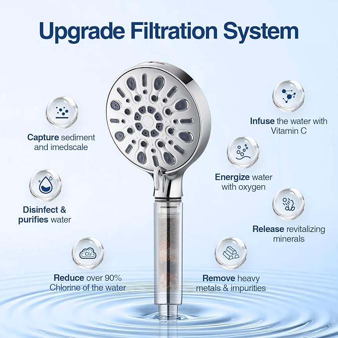 Filtered Shower Head with 8 Spray Modes, High Pressure Handheld Showerhead Filter for Hard Water Filtering Showerhead with Hose(N8HS702CP-NA)