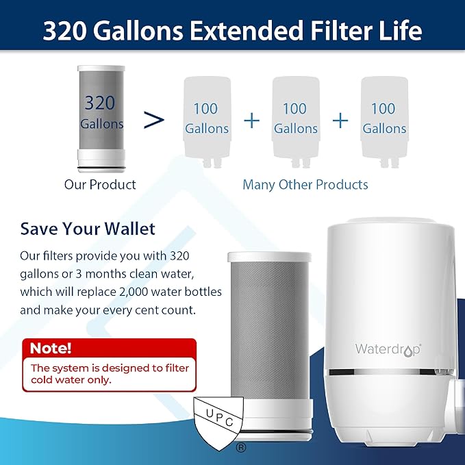 Waterdrop FF-01A Water Filter Replacement for Waterdrop WD-FC-01/FC-02/FC-06, Water Filter for Sink Faucet, Faucet Water Filter, Reduces Chlorine, Sediment, Bad Taste & Odor, 9 Months, 3 Pack