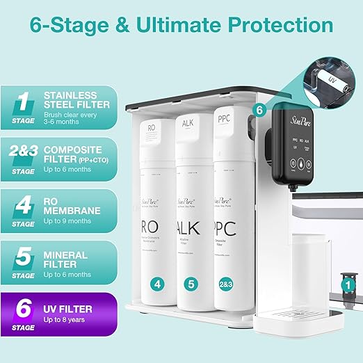 SimPure Y9 Series RO Filter, Replacement Cartridge for Y9T/Y9A Countertop Reverse Osmosis System, 9 Months Lifetime(1 Pack)