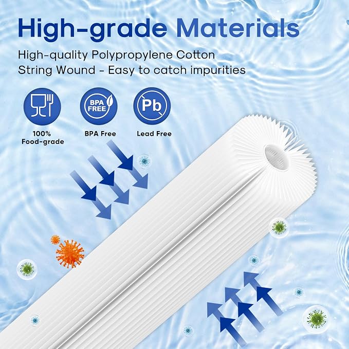 ICEPURE 20 Micron 2.5" x 20" Whole House Pleated Sediment Water Filter Cartridge for Well Water, Replacement for ECP20-20, SPC-25-2020, ECP1-20, ECP5-20, SPC-25-2005, SPC-25-2001, 6PACK