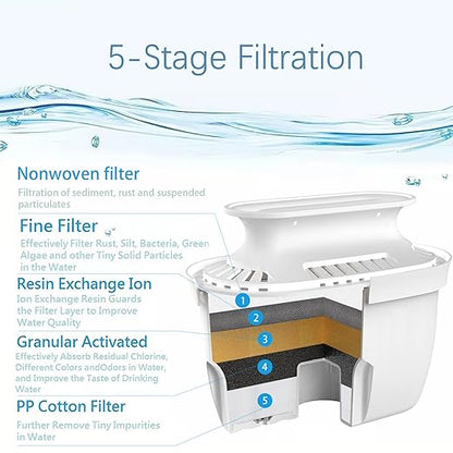 Alkaline Water Filter Pitcher with Filter, 14 Cup Digital Display Water Purifier Pitcher in BPA Free for Quick Clear Chlorine, Fluoride, Heavy Metals, Odor, Bad Taste