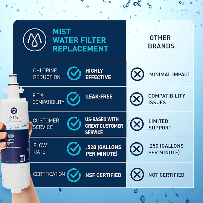 Mist ADQ36006101 Refrigerator Water Filter Replacement for LG LT700P, ADQ36006102, Kenmore 469690, Fridge LFX25978SB – NSF 42 Certified – 1 Pack