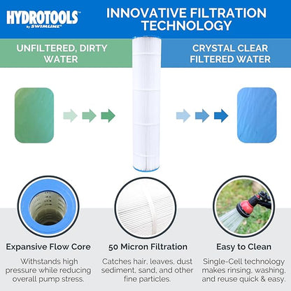 SWIMLINE HYDROTOOLS Above-Ground Pool Cartridge Filter, Sure-Flo 100 Sq Ft w/ 1.5 HP Pump, Pools up to 40,000 Gallons