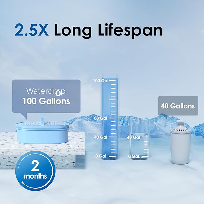 Waterdrop Alkaline Lucid 10-Cup Water Filter Pitcher with 4 Filters, Healthy, Clean & Toxin-Free Mineralized Alkaline Water (100 Gallons), Up to PH 9.5, BPA Free, Blue