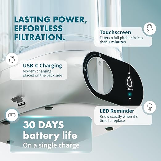 Piurify Compact 50 OZ Countertop Electric Water Filter Pitcher | Removes 99% of Lead, Microplastics, PFAS & Chlorine | Advanced Carbon Block & UltraFiltration Technology | 6 Months Filter Life