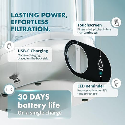 Piurify Compact 50 OZ Countertop Electric Water Filter Pitcher | Removes 99% of Lead, Microplastics, PFAS & Chlorine | Advanced Carbon Block & UltraFiltration Technology | 6 Months Filter Life