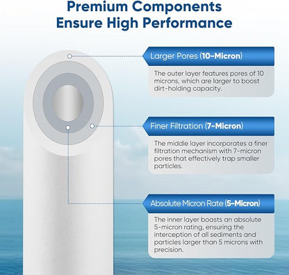 PUREPLUS 4.5"x20" 3-Stage Whole House Water Filter Cartridge, Sediment, Iron &Manganese Reduction, Carbon Block, Replacement for F3WGB32BM, AP810-2, FM25B, RFFE20-BB, EPM-20BB, FC25B, P5-20BB