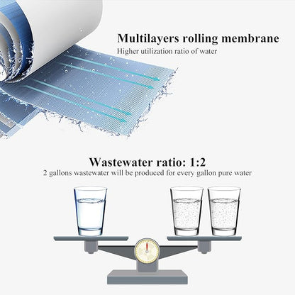 150 GPD Reverse Osmosis RO Membrane Replacement -NSF Certificated (Pack of 25)