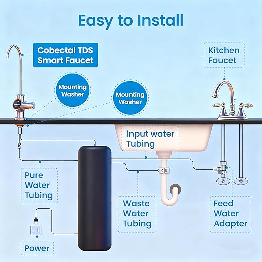 Cobectal Under Sink Reverse Osmosis System,TDS PFOS&PFOA Reduce, 800GPD Under Counter Ro System,3:1 Pure to Drain,11 Stage Tankless Reverse Osmosis Water Filter,Smart LED Faucet