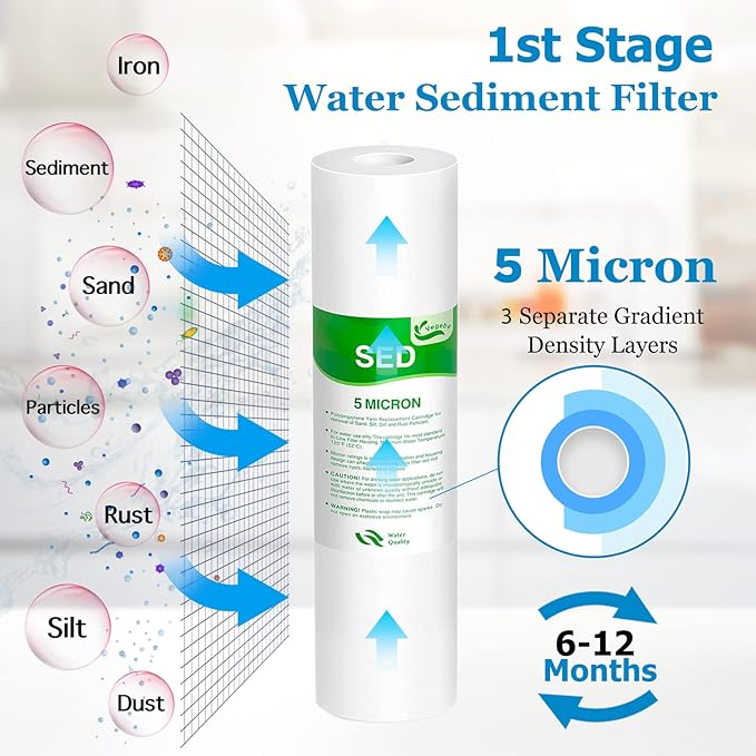 1-5 Stage 50 GPD RO Water Filter Set Replacement Fit for APEC Reverse Osmosis System (1/4" Output)