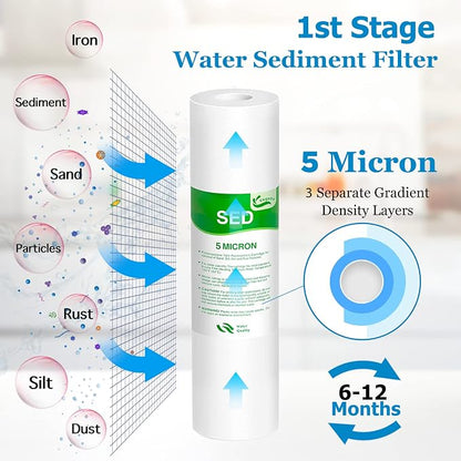 5 Stage 75 GPD RO Water Filter Set Replacement Fit for APEC Reverse Osmosis System (1/4" Output)