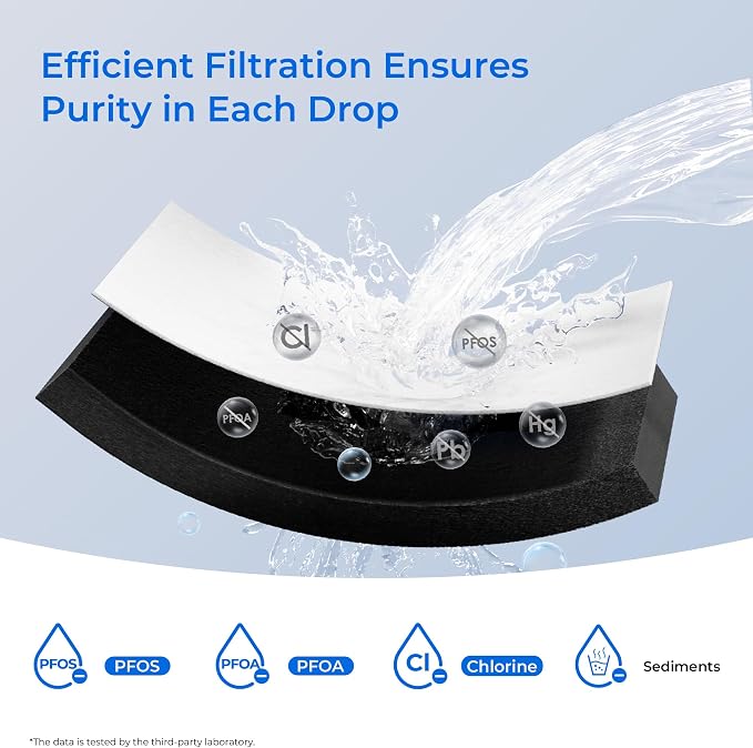 Waterdrop EDR1RXD1 Refrigerator Water Filter, 2 Pack | Replacement for Everydrop® Filter 1, Whirlpool® W10295370A, EDR1RXD1B, P8RFWB2L, P4RFWB, WD-F38, Kenmore® 46-9081, 46-9930