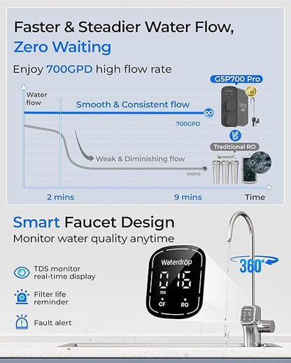 Waterdrop G5P700-Pro Reverse Osmosis System, NSF/ANSI 58 & 372 Certified, 700GPD Dual Flow Reverse Osmosis Water Filter, 7-Stage RO Water Filtration System, 2:1 Pure to Drain, LED Faucet
