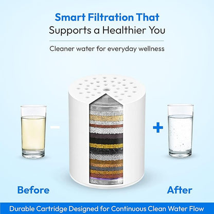 15-Stage Shower Filter Replacement Cartridge, High Output Hard Water Softener Filter Refill For Shower Head, Chlorine Fluoride Heavy Metal Remover For Healthy Skin & Hair, 1 Pack White
