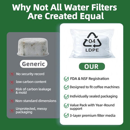 12 Pack Activated Charcoal Water Filter for Delonghi Espresso Machine COM530M, COM532M, BCO430 and More | Compatible with Delonghi Filter Replacement Accessories 7313285779