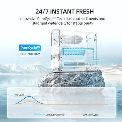 MIZUDO Reverse Osmosis Water Filter Tankless, 8 Stage Reverse Osmosis System Under Sink, 3:1 RO Water Filtration System, Mini Size 800GPD with Smart App Control