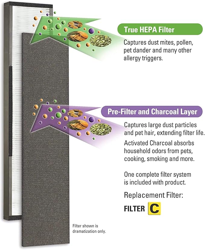 Guardian Technologies GermGuardian Air Purifier GENUINE Carbon Filter 4-Pack with Germ Guardian FLT4825 HEPA GENUINE Air Purifier Replacement Filter