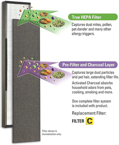 Guardian Technologies GermGuardian Air Purifier GENUINE Carbon Filter 4-Pack with Germ Guardian FLT4825 HEPA GENUINE Air Purifier Replacement Filter