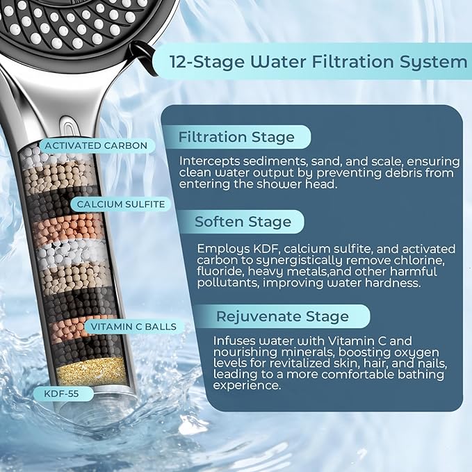Filtered High Pressure 7-Function Shower Head with Handheld – 5.24" Spray Nozzles, 59" Stainless Steel Hose & Adjustable Shower Holder for Full Body Coverage Chrome