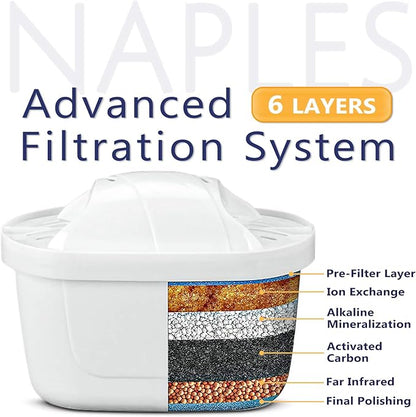EF Alkaline Water Filter Replacement pH Plus Filter Pod