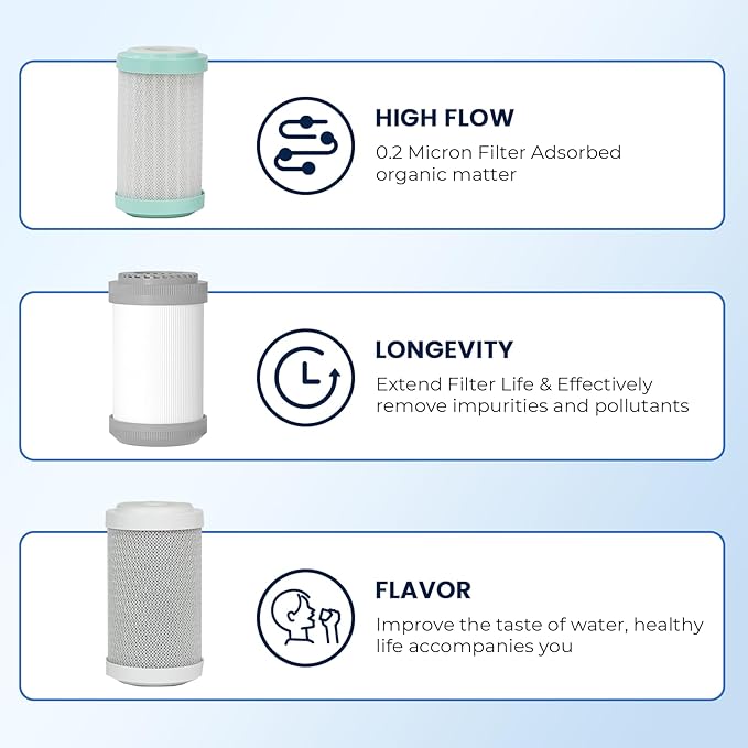 GLACIER FRESH Replacement cartridges for RV Water Filter System, 0.2 Micron High Flow Filter, Sediment “Longevity” by GLACIER FRESH, and Granular Activated Carbon “Tasty”.… 3 Pack (1 set)