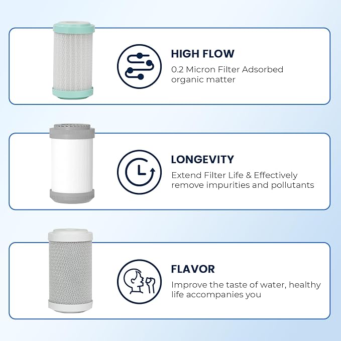GLACIER FRESH RV Water Purification System with Replacement Filter Cartridges, 0.2 Micron High Flow Filter, Sediment Longevity Filter, and Improved Taste Granular Activated Carbon Filter