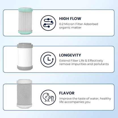 GLACIER FRESH RV Water Purification System with Replacement Filter Cartridges, 0.2 Micron High Flow Filter, Sediment Longevity Filter, and Improved Taste Granular Activated Carbon Filter