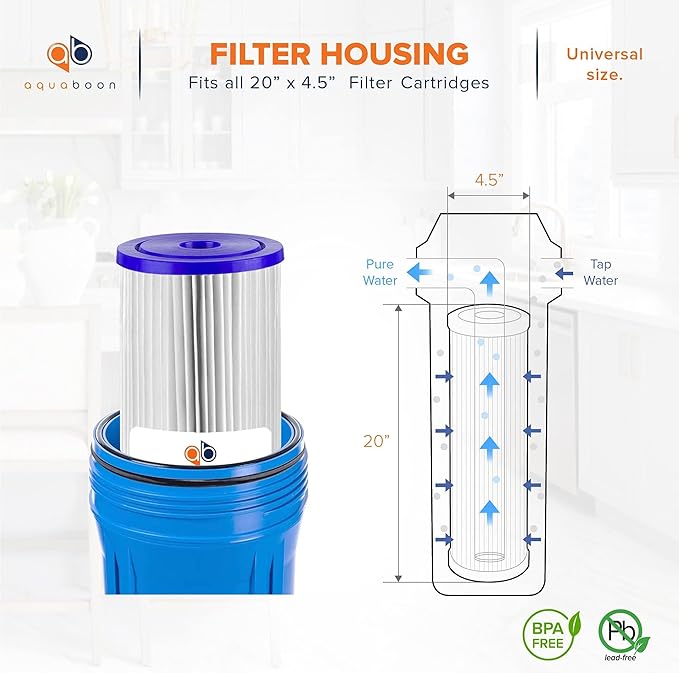 Aquaboon 1 Micron Whole House Pleated Sediment Water Filter Cartridge 20x4.5 Well Filter Replacement Compatible with ECP5-20BB, SPC-45-1005, 4 Pack