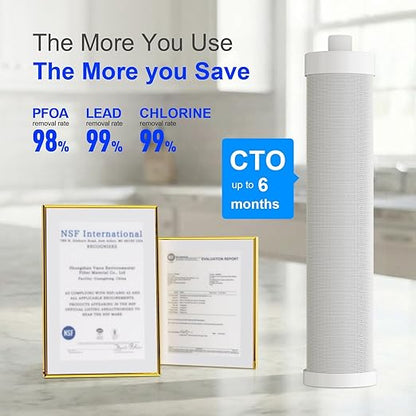 Vortopt Under-Sink & Countertop Filtration,Water Filter for Sink Faucet & Counter Top,5-Stage Sink Water Filter & Dispenser with Mineral,8000 Gal,Fast Flow for Kitchen/Bathroom.