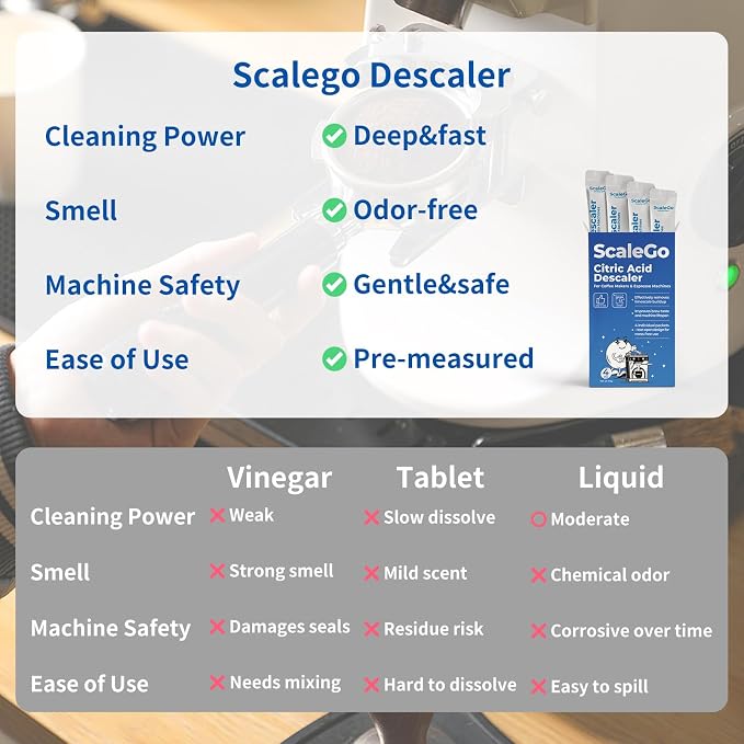 Coffee Machine Cleaner & Descaler | Citric Acid Descaling Powder | Pre-measured Package for Mess-Free Use & Storage | Removes Limescale | Compatible with Keurig, Nespresso, Breville | 4 Uses