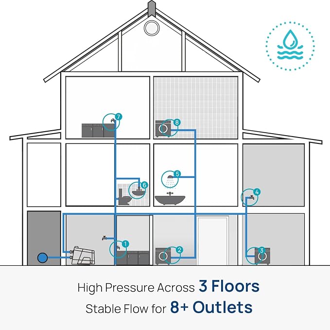 Aquastrong Whole House Water Pressure Booster Pump 80 PSI, 115V Automatic Variable Speed, Constant Pressure, Integrated Design, Self-Priming, for Home, Apartment, Shower, Garden, Shallow Well,Smart 45