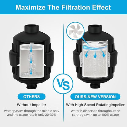 Yodel Shower Filter with 6 Cartridge Matte Black - Hard Water Softener, 99% Removes Chlorine & Impurities, Improves Skin & Hair Condition, Universal Fit for Shower Heads