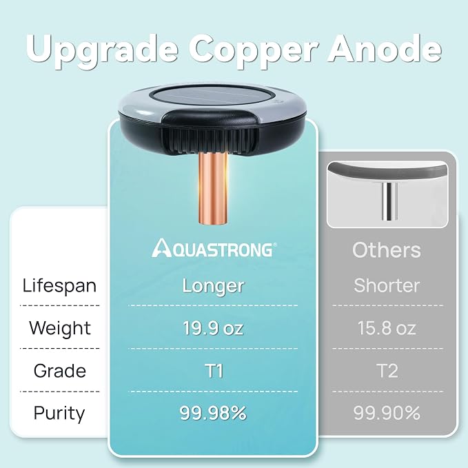 AQUASTRONG Solar Powered Pool Maintenance System with 19.9 oz Copper Anode, High-Efficiency Solar Panel for Above & Inground Swimming Pools up to 50,000 Gal, Compatible with All Pool Types