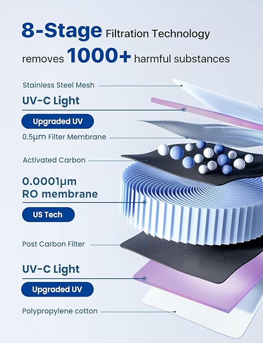 NOVETE CRF0A-PPC Countertop Water Filtration Replacement Filter, PPC Filter Cartridge, 6 Months, Compatible for CRF0A-QS, CRF1A-QS, CRF0A-Qi, CRF1A-Qi