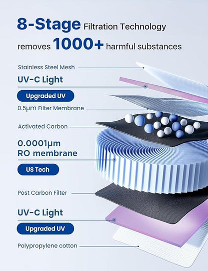 NOVETE CRF0A-PPC Countertop Water Filtration Replacement Filter, PPC Filter Cartridge, 6 Months, Compatible for CRF0A-QS, CRF1A-QS, CRF0A-Qi, CRF1A-Qi