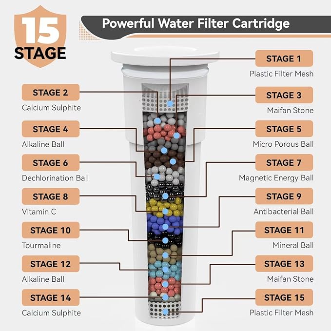Filtered Shower Head, 15 Stage Handheld Shower Head Filter for Hard Water, 10 Modes High Pressure Shower Head with 60" Hose and Bracket, Remove Chlorine and Harmful Substance