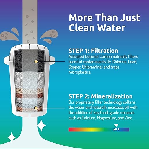 Invigorated Water pH Recharge Glass Alkaline Water Dispenser Filter System - Countertop Purifier Pitcher for Home and Office - High pH Pure Drinking Water Filtration - 36 Cups (Bamboo Classic Set)