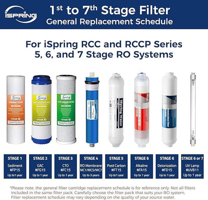 iSpring F4AK 6-Month Prefilter and Alkaline Replacement Supply Filter Cartridge Pack Set for 5 and 6-Stage Standard Reverse Osmosis RO Systems