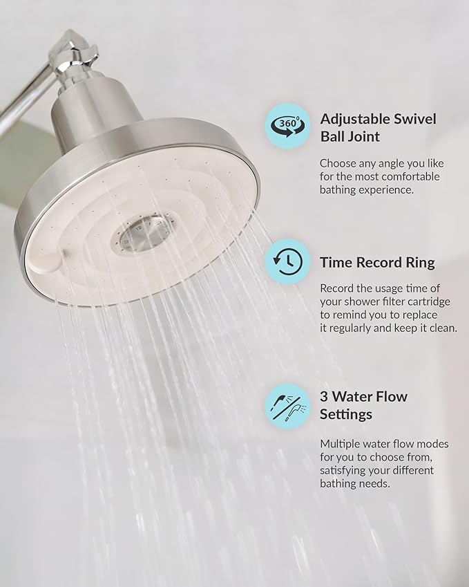 SANYCASA Filtered Shower Head for Hard Water, Removes Chlorine & Heavy Metals, KDF-55 Filter for Healthier Hair & Skin, Protects Colored Hair, High Pressure, Dermatologist Recommended(BNP)