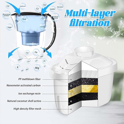 Tujoe 2 Pcs Alkaline Water Filter Replacement Alkaline Water Pitcher Replacement Cartridge for Healthy Drink, 7 Stage Filtration System to Purify