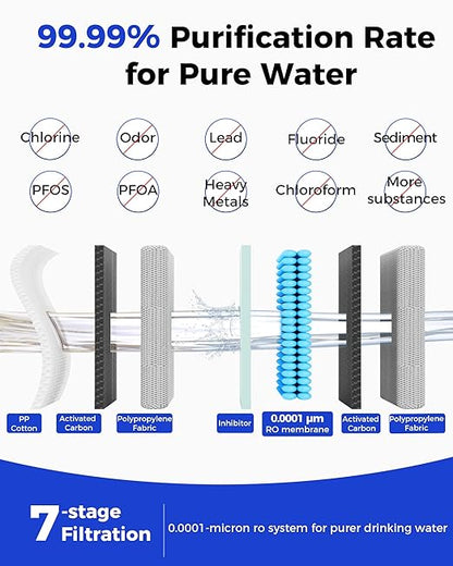 600GPD Under Sink RO Water Filtration, 7 Stage Tankless Reverse Osmosis Water Filter System, NSF/ANSI 372 Certified, 2:1 Pure to Waste, TDS, PFAS Reduction