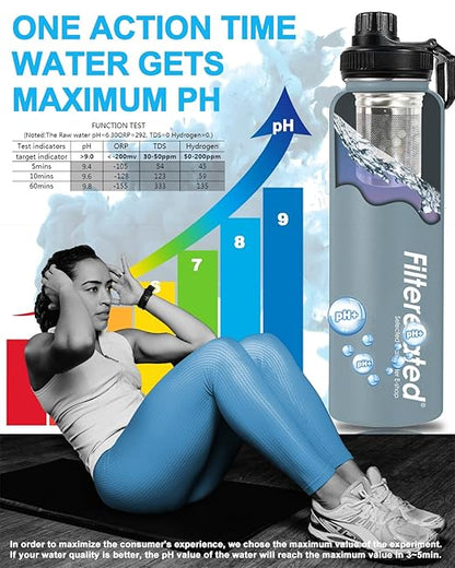 Filterelated 30oz Stainless Steel Portable Alkaline Filter Water Bottle, Creates Up to 9+ Ph of Quality Water, Sports Travel Water Bottle, Removes Water Impurities（Grey）